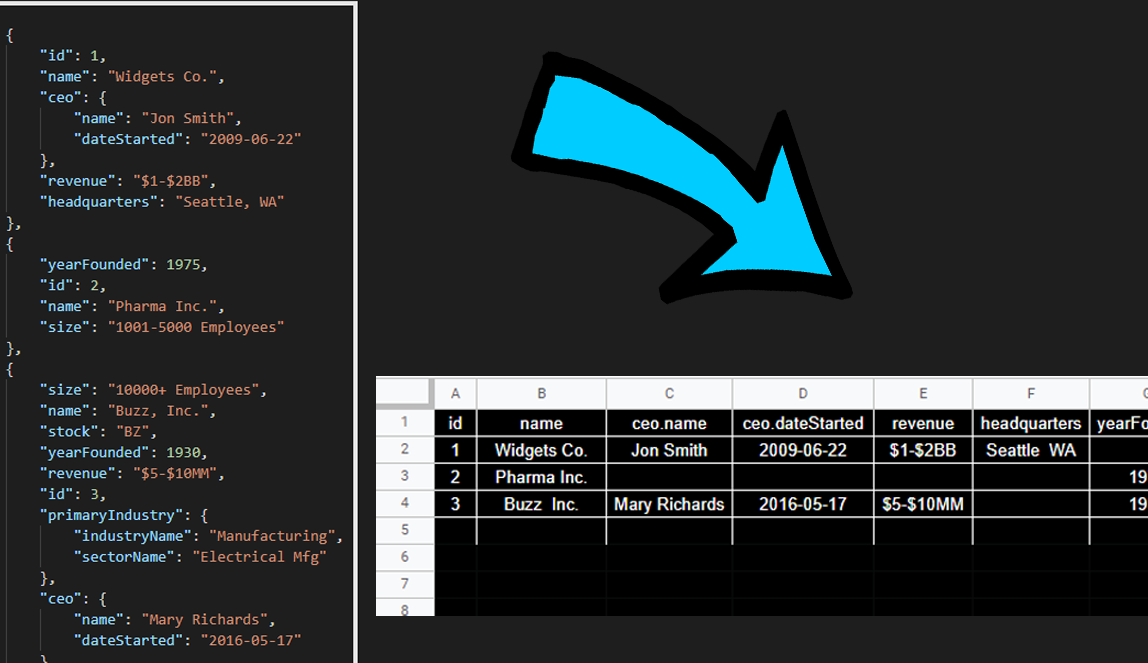 An image showing JSON to CSV conversion